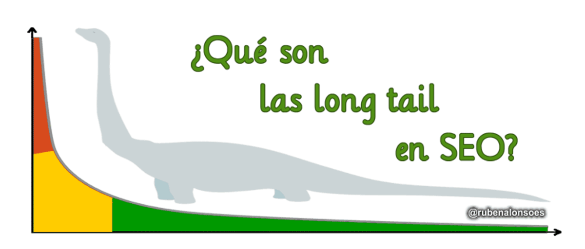 ¿Qué son las long tail en SEO (longtail) o palabras clave de “cola larga”?