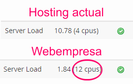 Comparativa CPUs servidores de hosting para WordPress