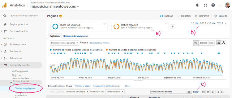 Datos de tráfico en Google Analytics