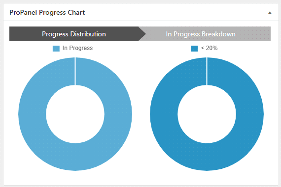 Gráfico de progreso de ProPanel
