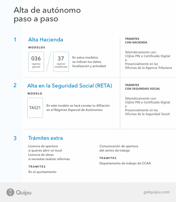 Cómo Darse De Alta Como Autónomo [Guía 2021]